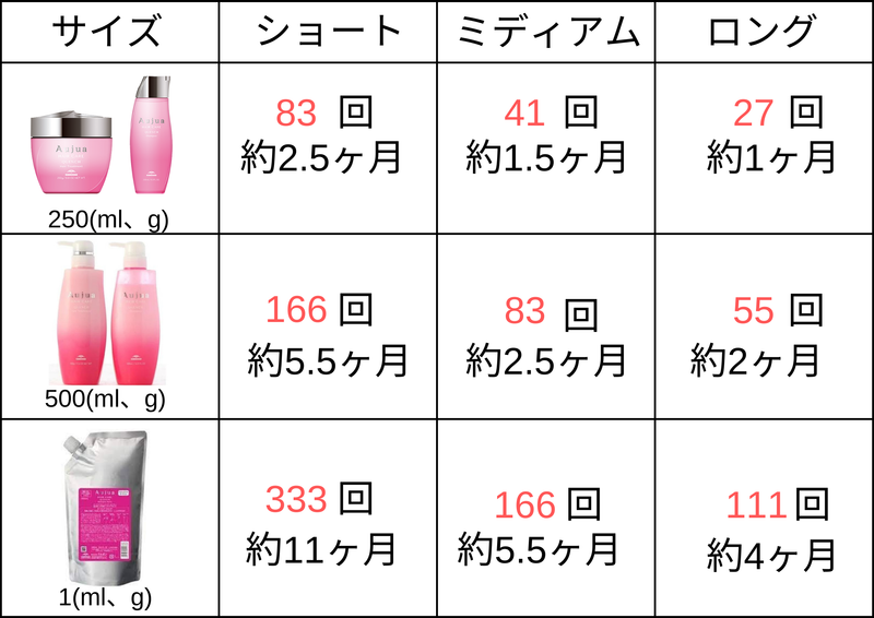 Aujua【リペアリティ】 ブリーチのよってスカスカ、ゴワつく髪の悩みに